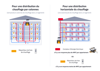NISSENS 73654 - Système De Chauffage | ATP Pièces Auto